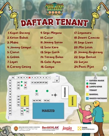 Daftar Tenant Pasar Lawas Mataram.